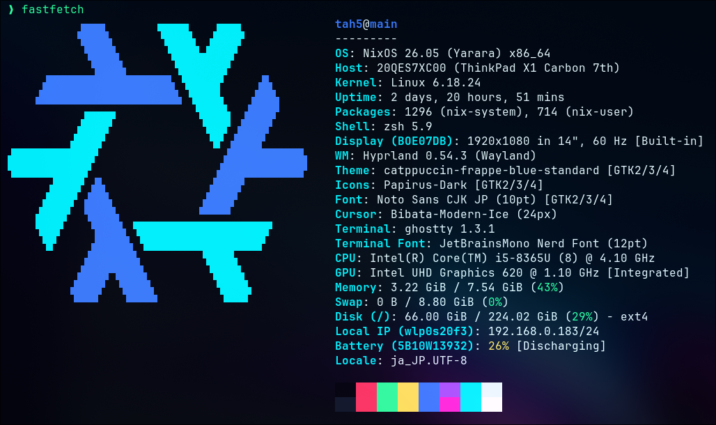 nixos_ghostty